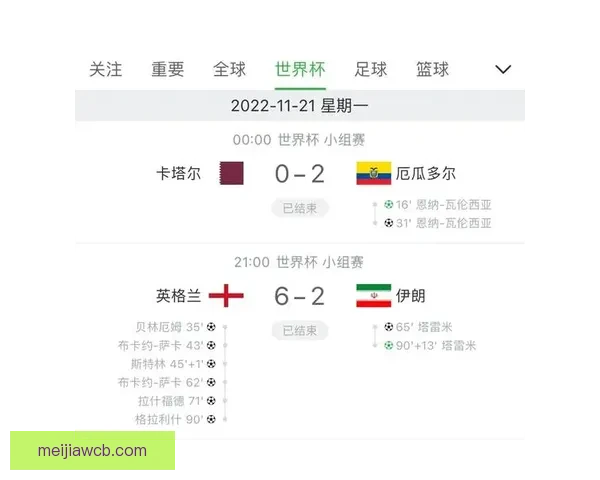 世界杯精彩对决竞猜比分全解析与精准推荐指南