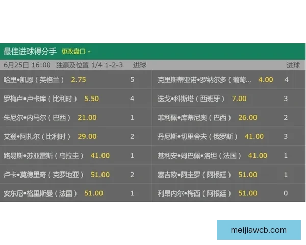 2026世界杯最新竞猜赔率分析谁最有可能夺冠